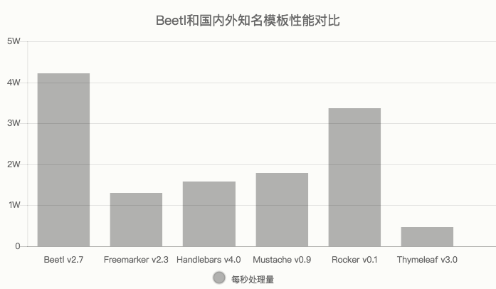 beetl3